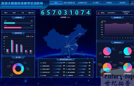 旅游大数据仿真实训系统