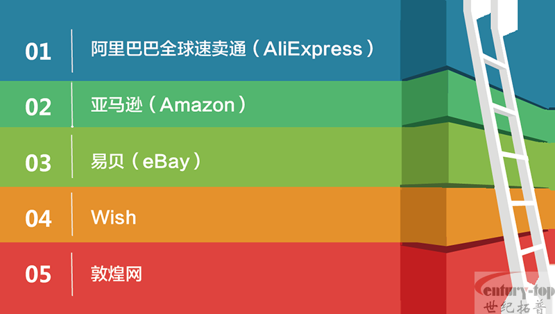 跨境电商多平台业务模拟实训软件