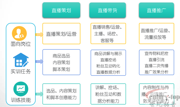 直播电商运营实训软件