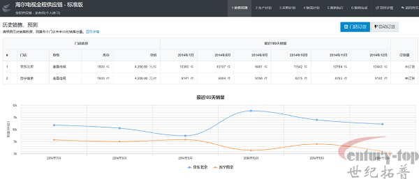 供应链管理实训平台