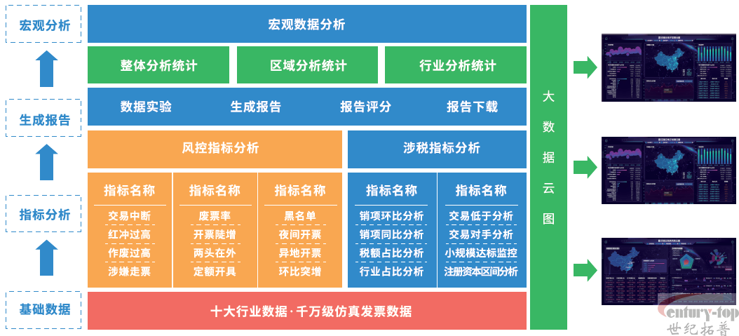 税务大数据实训平台